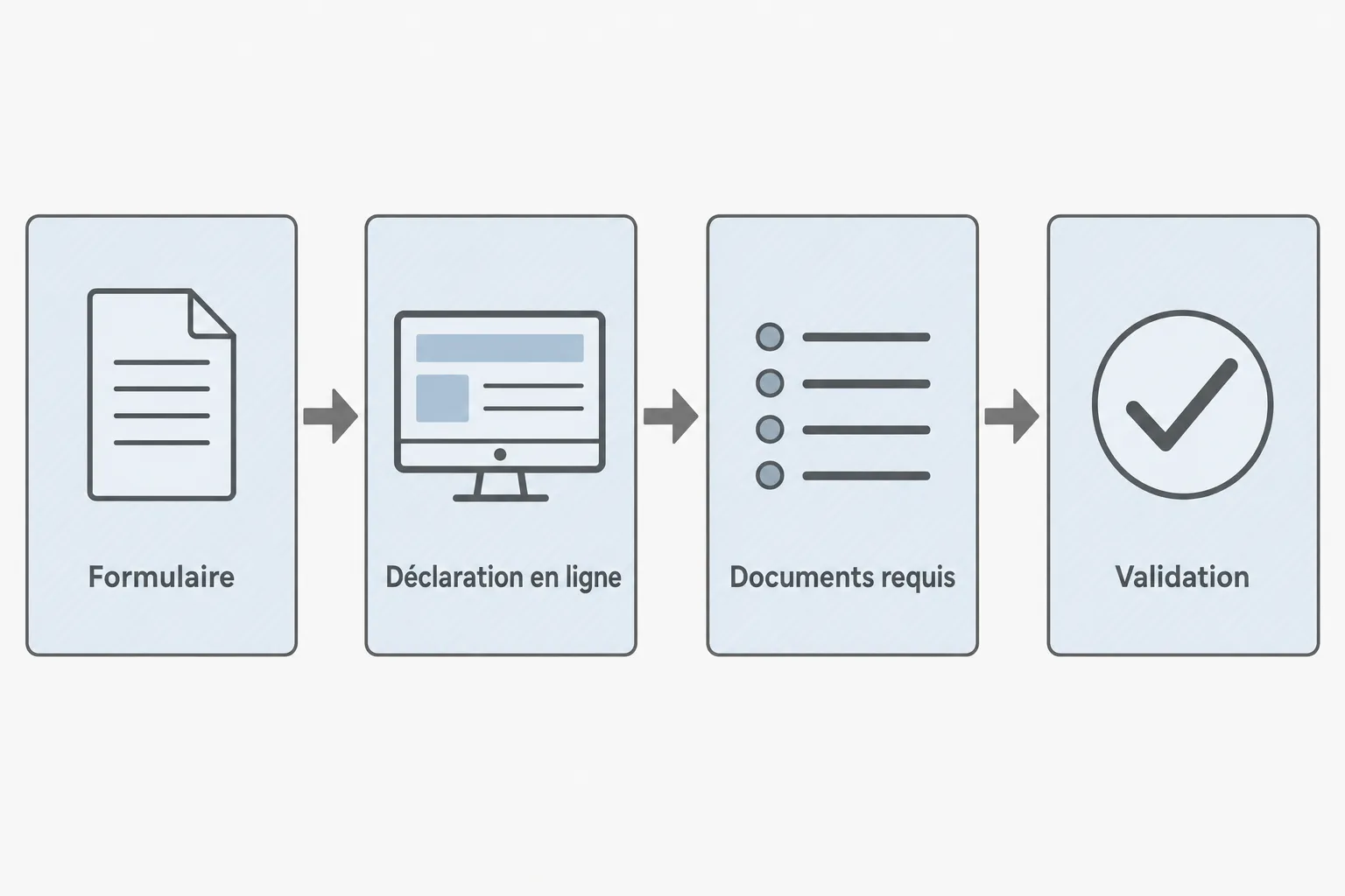 Processus illustré montrant les étapes du détachement intérimaire: formulaire, déclaration en ligne, documents requis, puis validation.