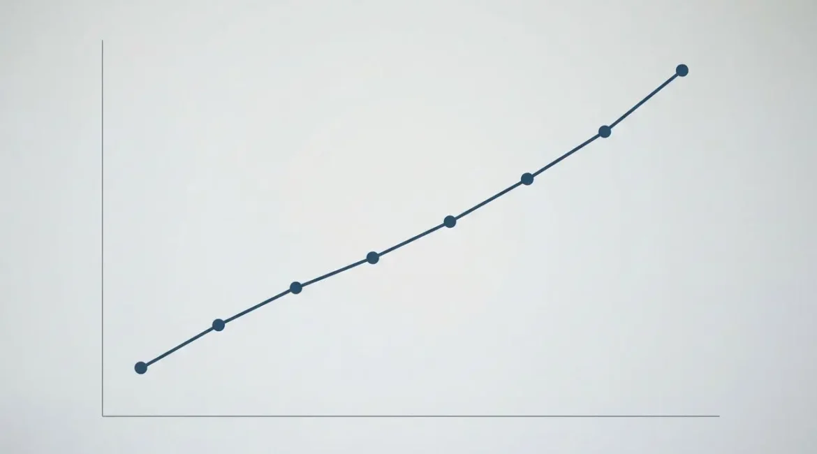 Tendance ascendante d’un graphique linéaire avec points marqués, indiquant une progression constante sur l’axe horizontal et vertical. Incluant le mot-clé intégré: salaire moyen roumanie.