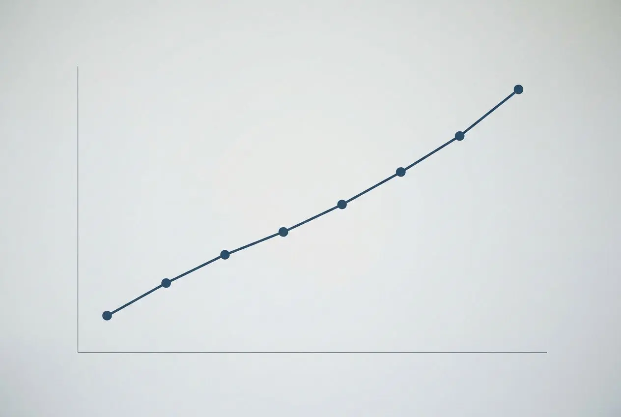 Tendance ascendante d’un graphique linéaire avec points marqués, indiquant une progression constante sur l’axe horizontal et vertical. Incluant le mot-clé intégré: salaire moyen roumanie.