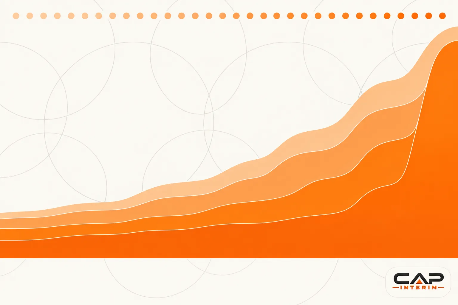Graphique abstrait en dégradé orange montrant des couches ondulées ascendantes sur fond clair, avec le logo CAP Intérim en