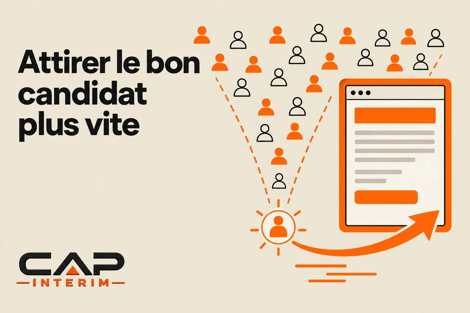 Attraction du bon candidat plus vite: illustration d’un funnel de recrutement avec profils orange et un outil ATS, en lien avec accélérer le processus de recrutement.
